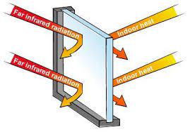 Traditionally it was only used in windows and doors so as to get natural. Low E Glass Build