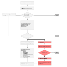 Find popular spmb stis and buy best selling spmb stis from m.banggood.com. Documents Sti Foundation