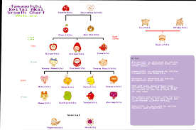 Charts Vpets Org