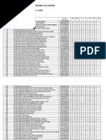 Koleksi soalan ramalan pt3 yang disediakan adalah merujuk kepada format sebenar soalan percubaan daripada smk (sekolah menengah kebangsaan) seluruh negeri. Fggf 2 Functions Relations