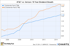 52.18% (trailing 12 months of earnings) 52.62% (based on this year's estimates) 50.81% (based on next year's estimates) 28.30. Dividend Stock Face Off At T Inc Vs Verizon Communications Inc The Motley Fool