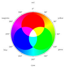 Rgb Color Mixing Tikz Example