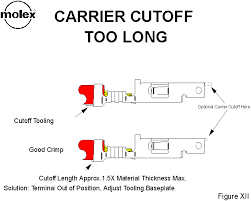 Molex Good Crimps