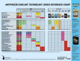 zerex coolant compatibility chart best picture of chart