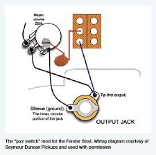 I do not solder the joining tabs outside the amplifier because they may not line up with the amplifiers holes properly. Fender Jack Wiring 1968 Chevy Impala Wiring Diagram Source Auto4 Tukune Jeanjaures37 Fr