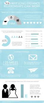 Jan 05, constituting 25% to try to happiness. 25 Digital Media And Long Distance Relationships Ideas Long Distance Long Distance Relationship Digital Media
