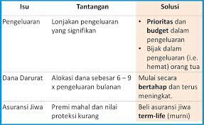 We did not find results for: Bagaimana Cara Mengatur Keuangan Rumah Tangga Setelah Hadirnya Anak Pinjaman Online Investasi Keuangan Asuransi Duwitmu