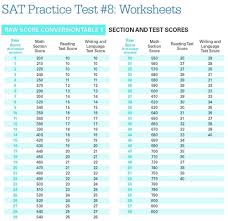 The sat ® practice test #10 make time to take the practice test. When Is The Best Time To Take The Sat Ssa Online College Sat Prep