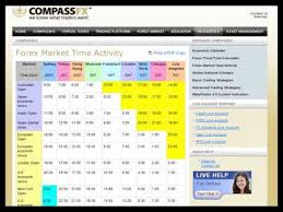 Forex Market Time Activity Chart