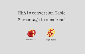 Hba1c Conversion Chart Ipag Scotland