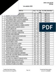 Când apar rezultatele după contestaţii. Rezultate Admitere Academia De Politie Jandarmi Politie Frecventa Redusa 79690800