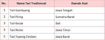 Kunci Jawaban Halaman 73 75 78 79 80 81 82 83 84 Tema 8 Kelas 4 Di 2021 Buku Buku Pelajaran Belajar