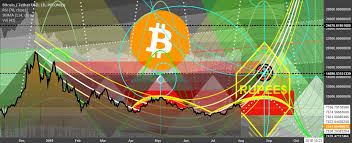 Aug 1th Bitcoin Chart Art Mcdonalds Yellow Rupee