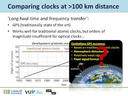 We offer a wide selection of atomic clocks at discount prices. Jeroen Koelemeij Laserlab Vu University Partnersfunding Putting Optical Fiber Frequency Links To Work Ppt Download
