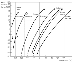 Raoultsches gesetz има 11 преводи на 11 езика. Dampfdruck Wikipedia