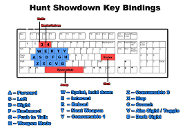 Keybinding Discussion Because I M Not Normal Huntshowdown
