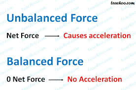 Balanced And Unbalanced Forces Definition Differences Teachoo