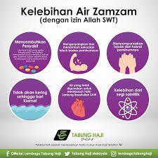 Antara Kelebihan Air Zamzam Ialah Official Lembaga Tabung Haji Facebook