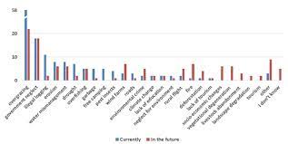 The ancient greeks coined the term 'atomos', meaning the smallest possible separation of matter. Sustainability Free Full Text Residents Views On Landscape And Ecosystem Services During A Wind Farm Proposal In An Island Protected Area Html