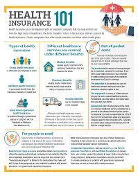 Advocate health advisors agents are medicare experts and specialize in assisting people who are turning 65. Financial Planning Considerations For Patients With Multiple Myeloma Conquer The Patient Voice