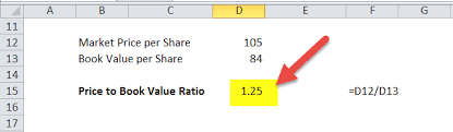 A p/b ratio of one means that the stock price is trading in line with book value does not offer insight into companies that carry high debt levels or sustained losses. Price To Book Value Formula How To Calculate P B Ratio