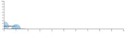 Dc Js Bubble Chart Multidimension Grouping Issue And