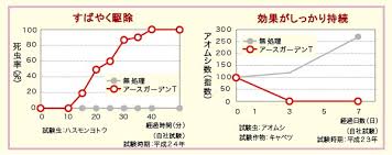アブラムシ コナジラミ ヨトウムシ アオムシ カメムシ駆除スプレー アースガーデンt 葉を食べる虫退治1000ml 4901080242013 Diy 自分で出来る害虫駆除 通販 Yahoo ショッピング
