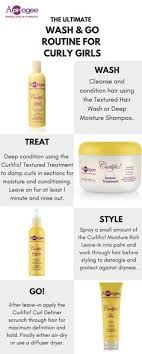 4.5 out of 5 stars 3,729 ratings 230 All About Aphogee Ideas Natural Hair Styles Protein Treatment Hair