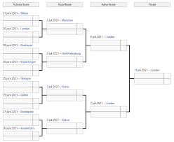 Amsterdam is één van de speelsteden waar de wedstrijden gespeeld gaan worden. Speelschema Ek 2021 Volledige Euro 2021 2020 Schema