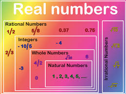 In Math The Real Numbers Contains Both Rational Numbers And