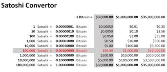 Assuming that one bitcoin is worth x, the price of one satoshi would derive by performing the following calculation: Satoshi Convertor Currently 50 00 Will Buy You Approximately 100 000 Satoshis Or 0 00100000 Of A Bitcoin Steemit