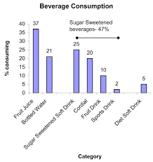 Private consumption declined at a sharper rate of 3.4% in annual terms in q4, following q3's 2.1% drop. Categories Of Beverage Consumed By Children Of All Ages N 4487 Download Scientific Diagram