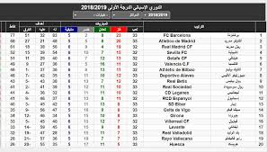 معلومات عن نادي مانشستر سيتي. ØªØ±ØªÙŠØ¨ Ø§Ù„Ø¯ÙˆØ±ÙŠ Ø§Ù„Ø§Ø³Ø¨Ø§Ù†ÙŠ Ø§Ù„Ø¯Ø±Ø¬Ø© Ø§Ù„Ø«Ø§Ù†ÙŠØ©