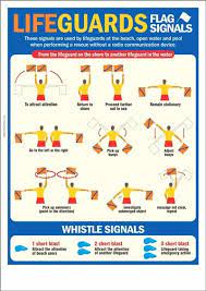 Lifeguards Flag Signals Lifeguard Water Safety Beach Safety
