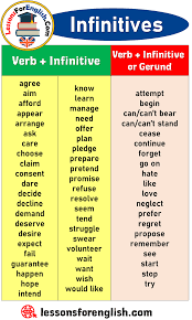 Updated february 12, 2020 a verb phrase made up of the particle to and the base form of a verb. Infinitives Verb Infinitive Verb Infinitive Or Gerund Lessons For English