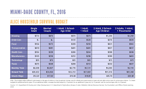 the 2018 united way alice report a snapshot of hardship