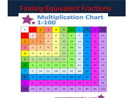 Helping Students Make Their Own Multiplication Chart Ppt
