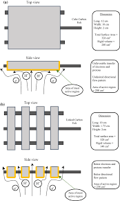 Bhd., updated weekly since 2007. Enhancement Of Mass And Charge Transport In Scaled Up Microbial Fuel Cell By Using Innovative Configuration Of Bioanode Springerlink