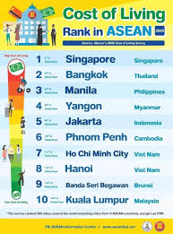 Kos sara hidup membebankan rakyat. Kelantanese Sebenarnya Kos Sara Hidup Di Malaysia Ni Ok Facebook