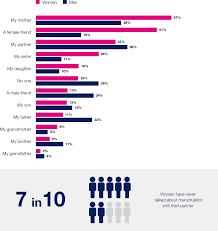 hygiene matters survey 2016 17 hygiene matters report 2016 17