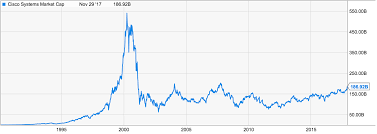 Bitcoin News Update Bitcoin Crash Comparison