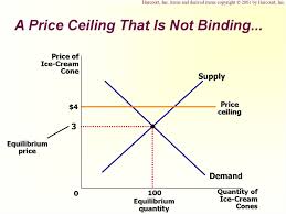 Supply Demand And Government Policies Online Presentation