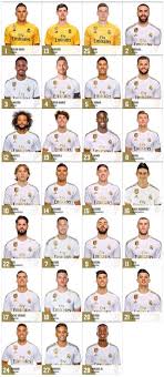 Hal ini terlihat dari kebutuhan the blues akan pemain kreatif di. Nomor Punggung Skuad Real Madrid Musim 2019 2020