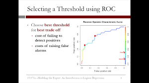 Image result for Receiver Operating Characteristics