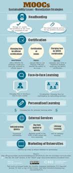 Unlike conventional courses, moocs can often have an unlimited number of students. 140 Mooc Massive Open Online Courses Ideas Massive Open Online Courses Moocs Online Courses