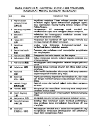 Read 4 reviews from the world's largest community for readers. 18 Nilai Kssm Pendidikan Moral