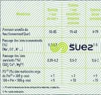 séparation par membranes : les systèmes de dessalement en ...