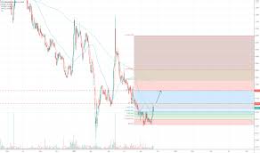 Compared to it's cash research of rm12.9b(10.9+2), ytl is extremely undervalued now. Ytl Stock Price And Chart Myx Ytl Tradingview