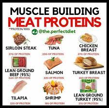 How I Lost 40 Pounds Without Exercises Clean Eating Low Carb Diet Protein Foods List High Protein Recipes High Protein Foods List