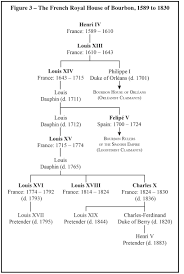 Maybe you would like to learn more about one of these? The Routledge History Of Monarchy